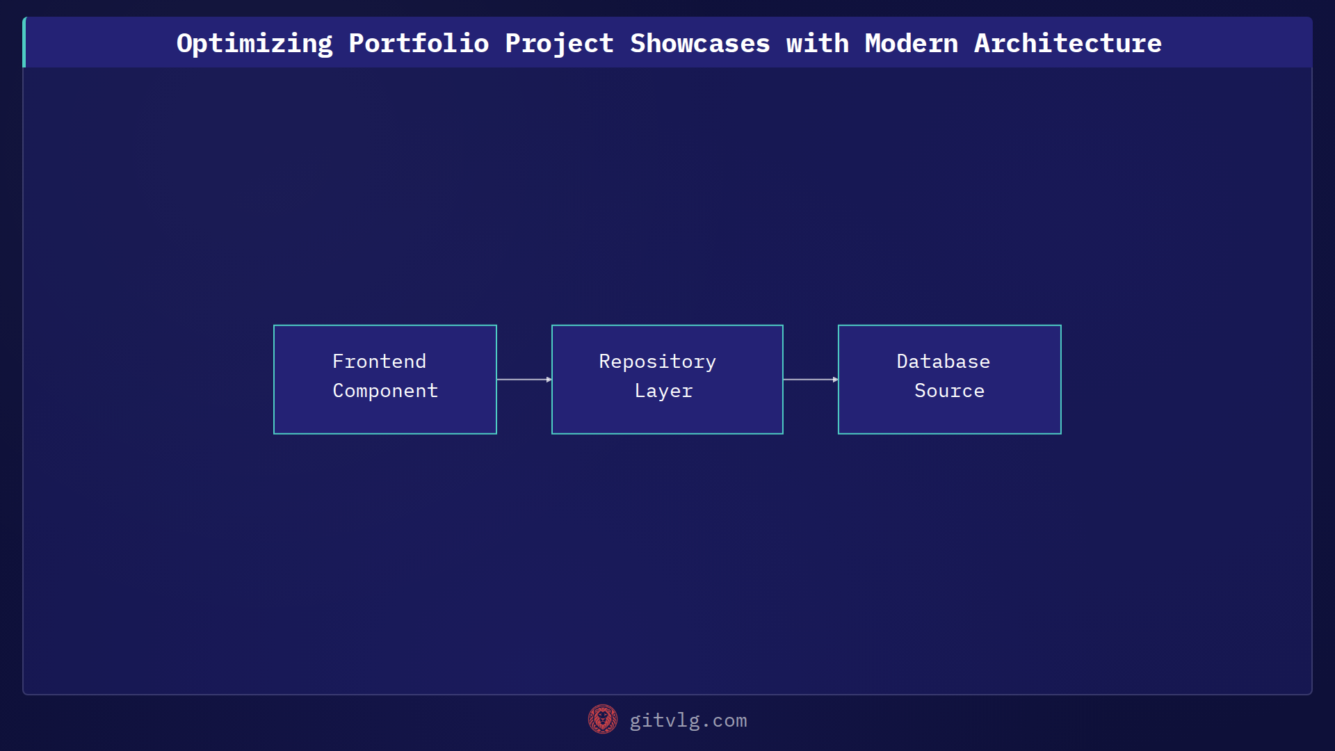 Optimizing Portfolio Project Showcases with Modern Architecture