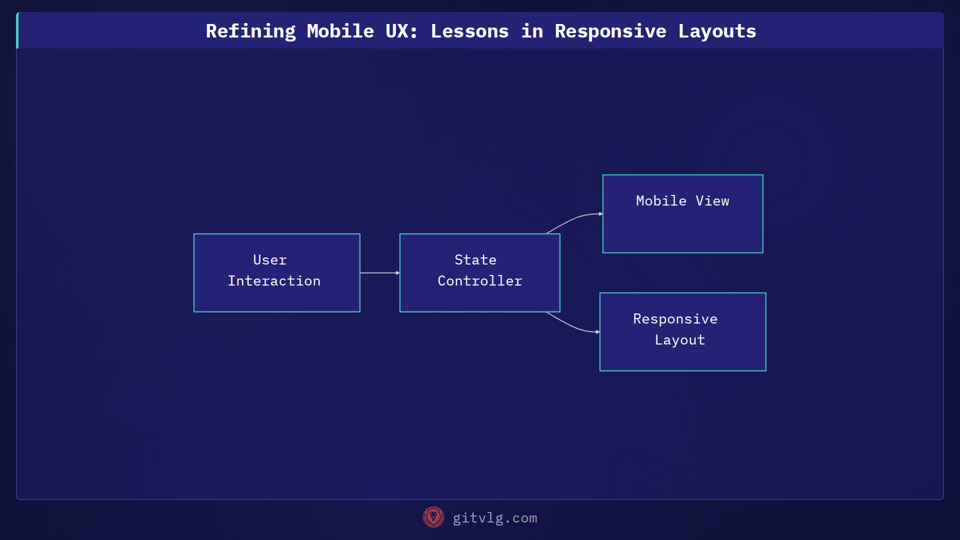 Refining Mobile UX: Lessons in Responsive Layouts