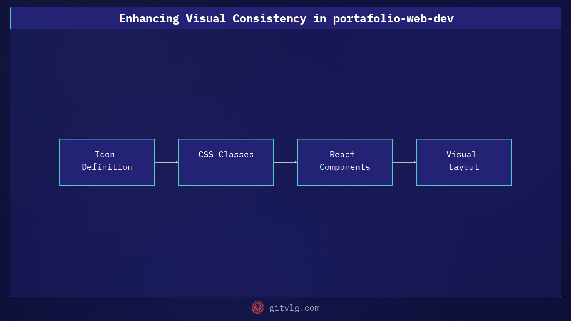 Enhancing Visual Consistency in portafolio-web-dev