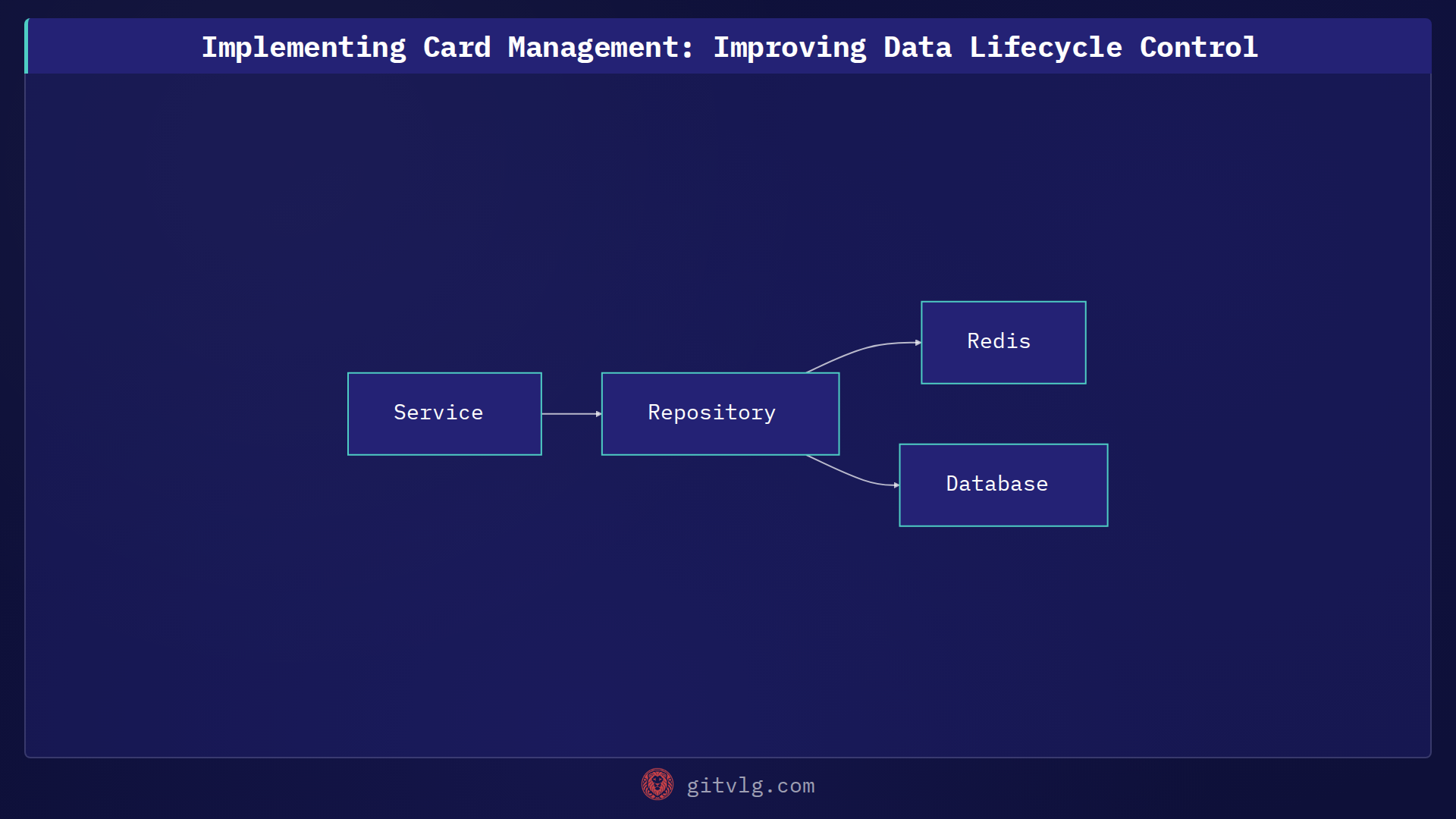 Implementing Card Management: Improving Data Lifecycle Control