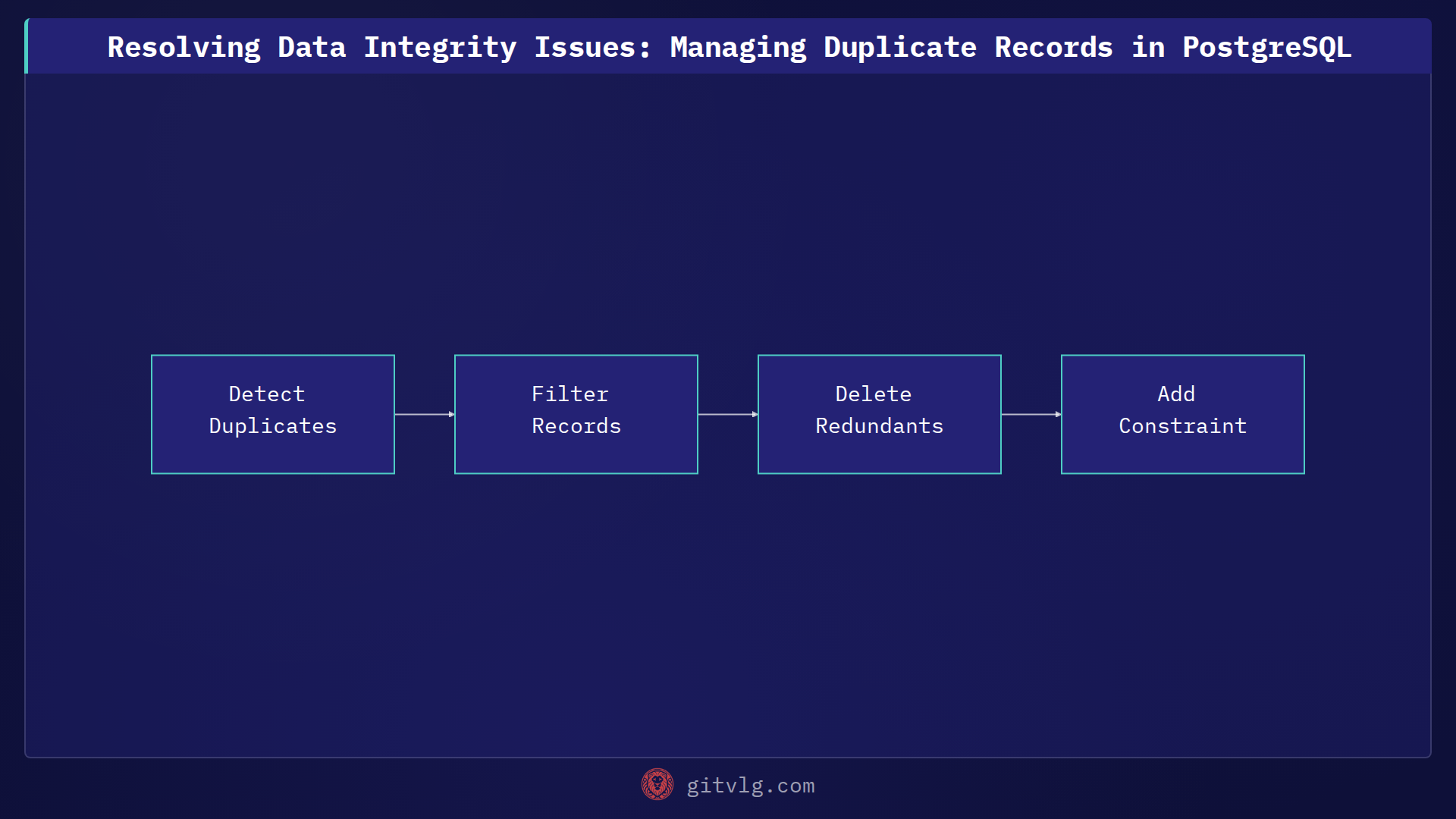 Resolving Data Integrity Issues: Managing Duplicate Records in PostgreSQL